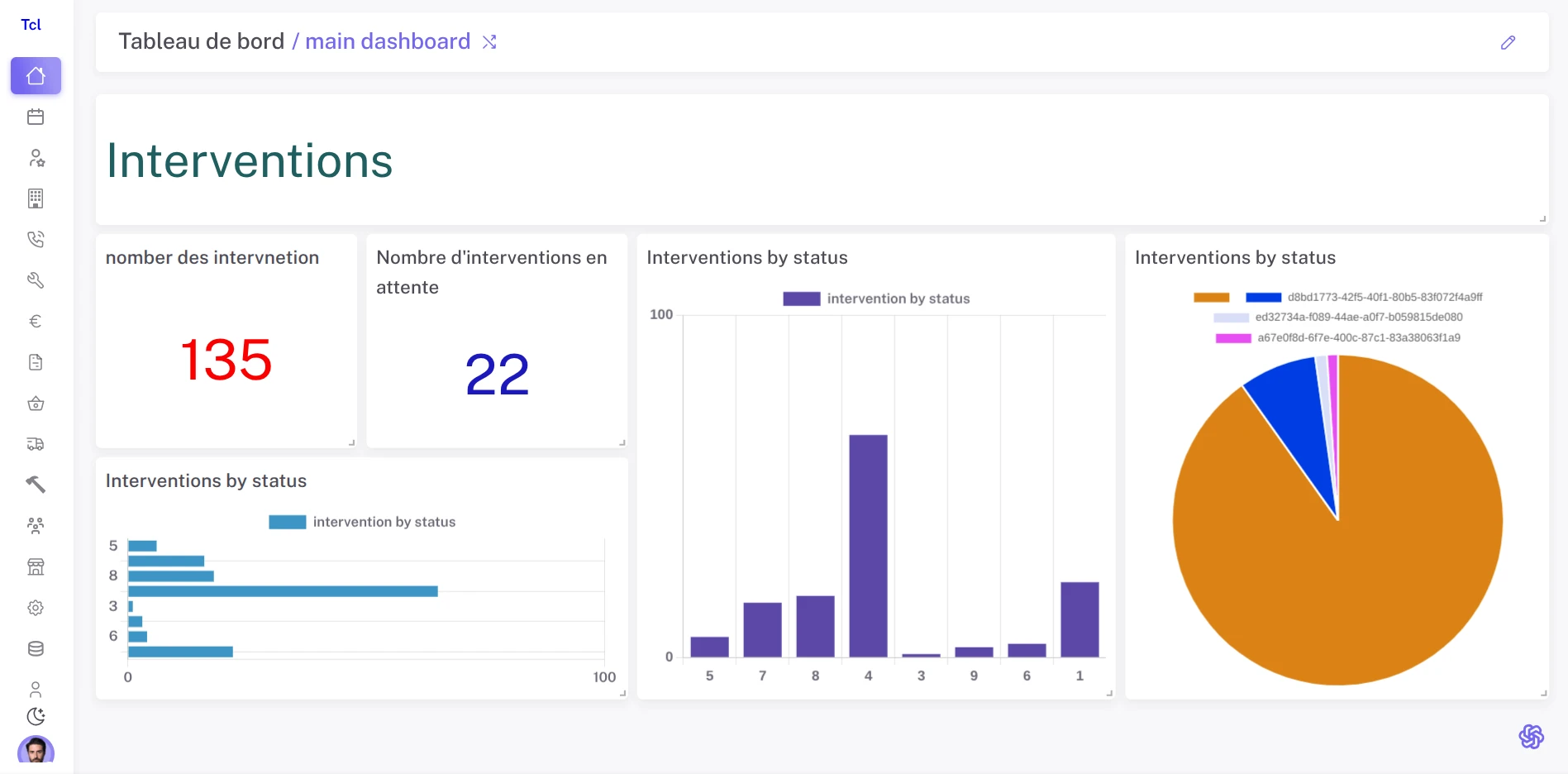 Visualisations de données puissantes